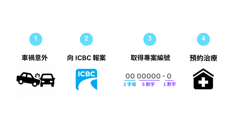 century 網站 - icbc