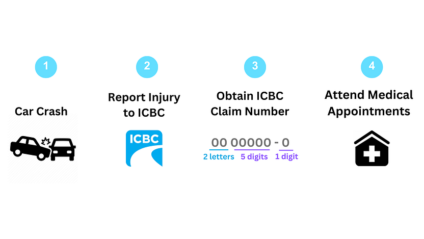 website - icbc
